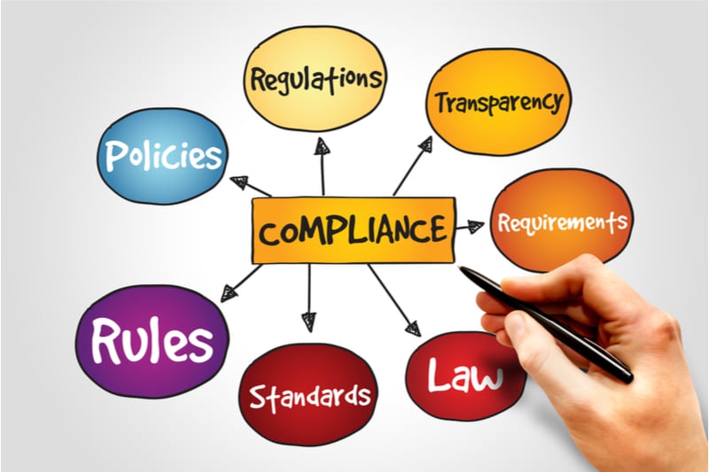 regulatory and legal issues in business plan